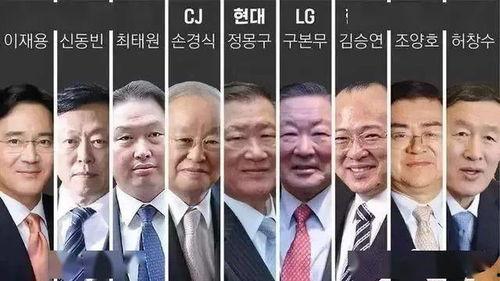 韩国财阀联姻,家族企业间的权力与联盟交织