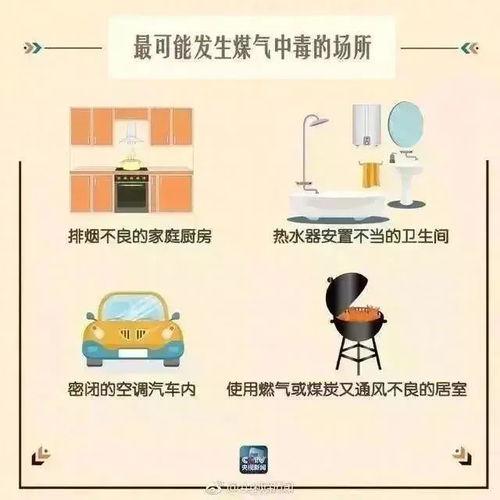 一氧化碳视频,危害与防护知识