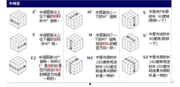 魔方图片大全,千变万化的图案与技巧解析