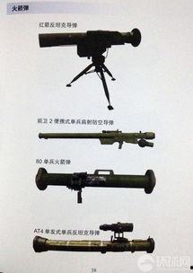 武器大全图片,全球军事装备一览