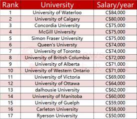韩国起薪,薪资水平与行业差异分析